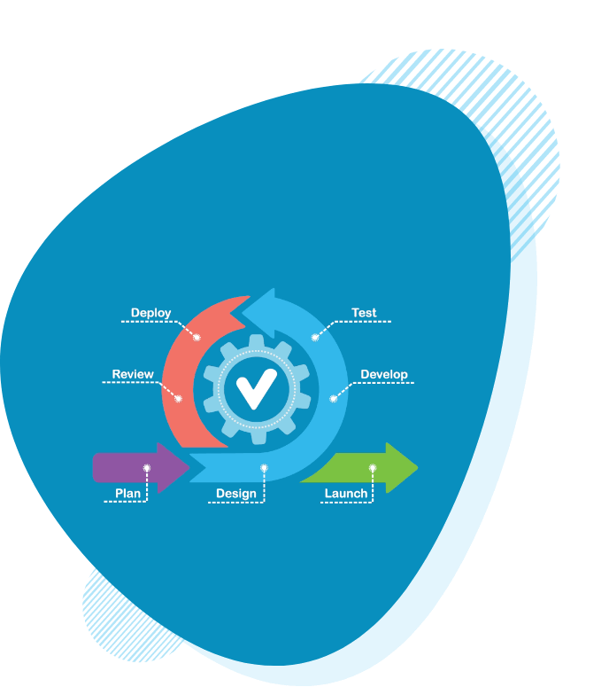Product Development Services